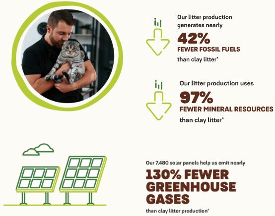 Naturally Fresh Eco-friendly Cat Litter